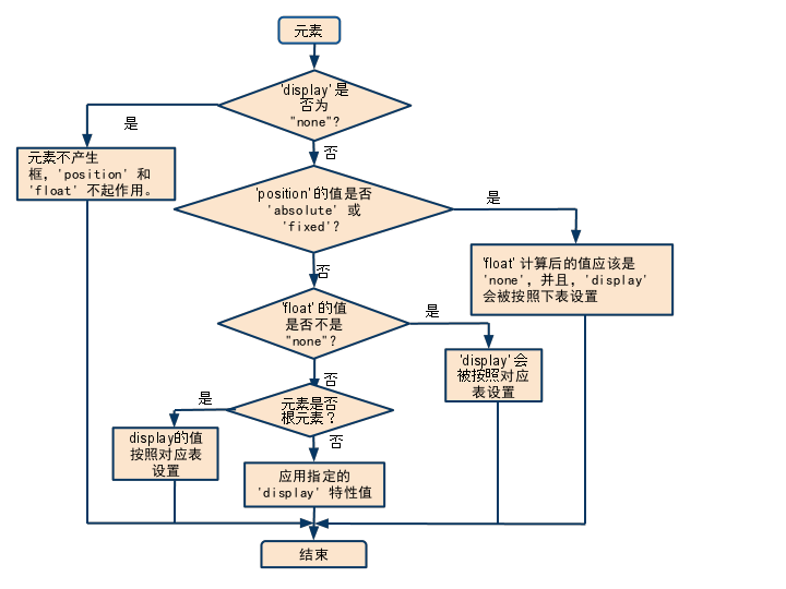 display-position-float1.jpg