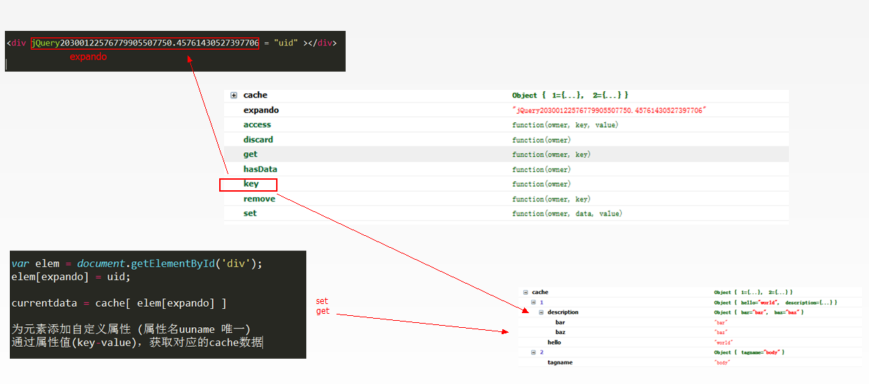 jquery-data