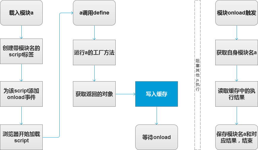 requirejs-fn